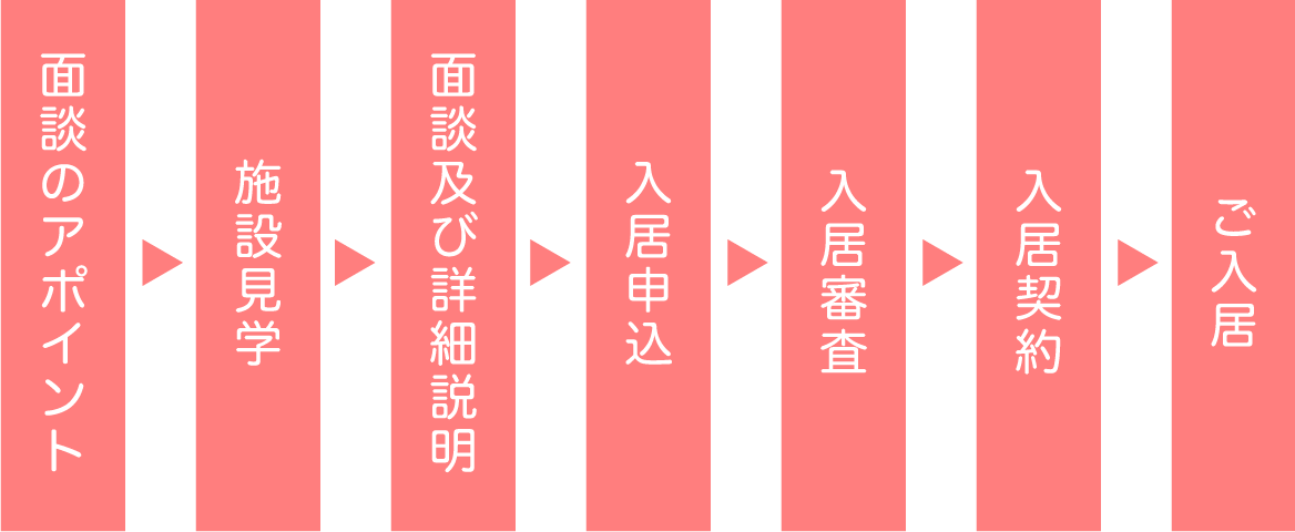 ご入居までの流れ 図