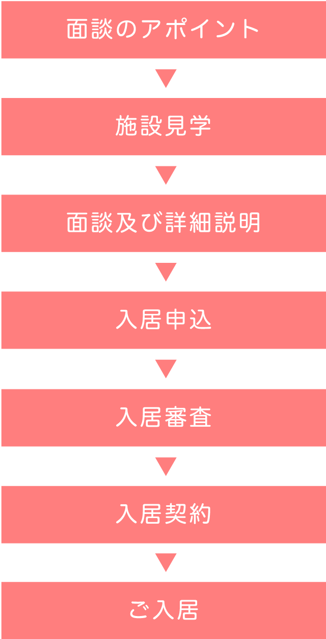 ご入居までの流れ 図