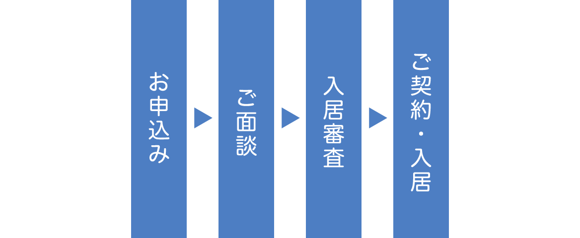 ご入居までの流れ 図