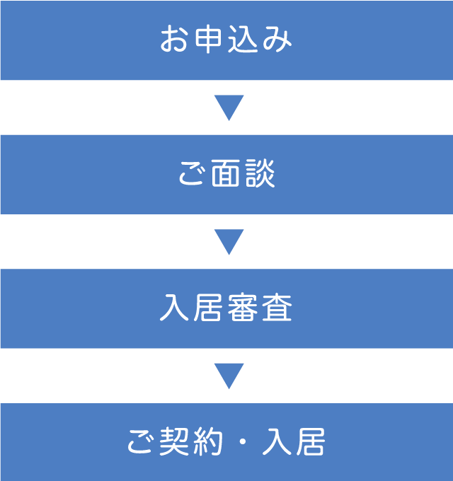 ご入居までの流れ 図