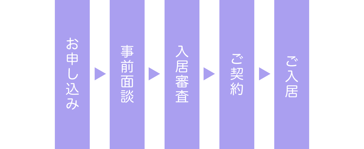 ご入居までの流れ 図