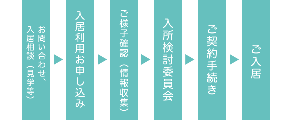 ご入居までの流れ 図