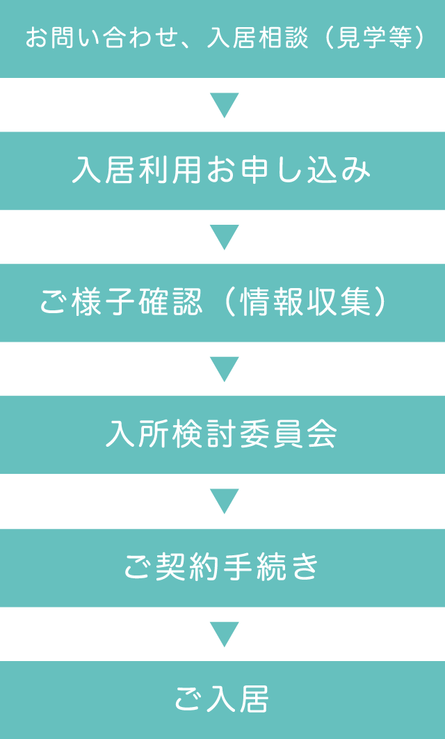 ご入居までの流れ 図